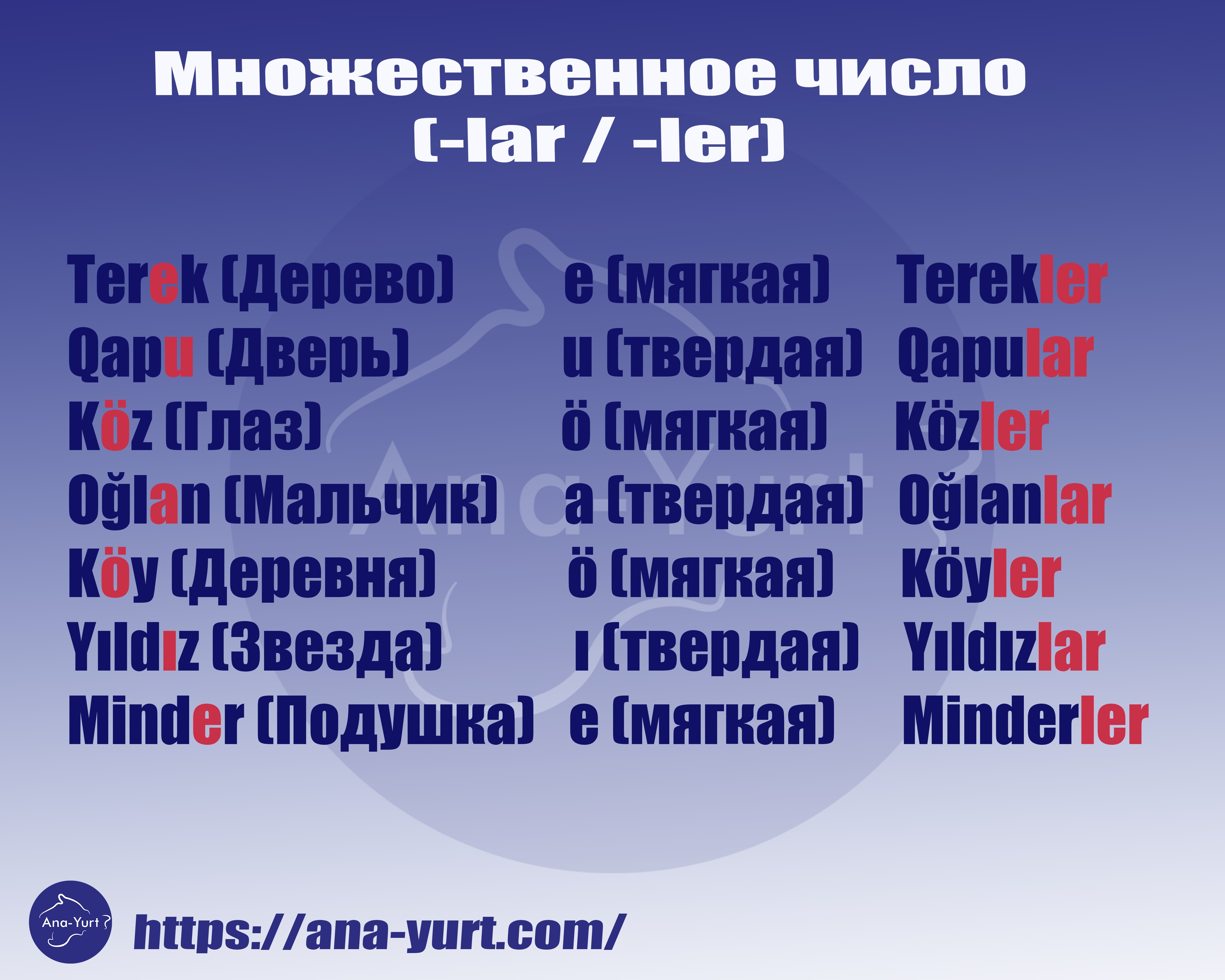 множественное число