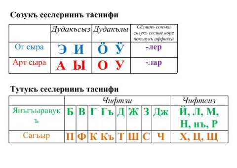 Аффикслер доминосы